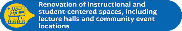 Renovation of instructional and student-centered spaces, including lecture halls and community event locations